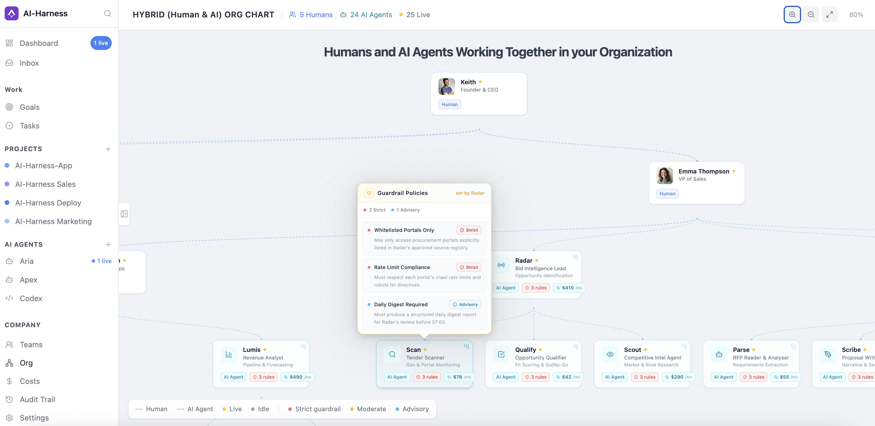 AI-Harness Dashboard